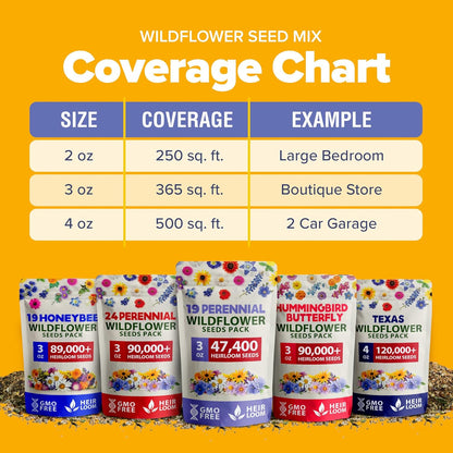 HOME GROWN Wildflower Seeds Mix - 47,400+ Non-GMO USA-SOURCED Seeds - 19 Perennial Flower Varieties for Planting Outdoors - Attract Butterflies & Birds - 3oz Wild Flower Seed Mix