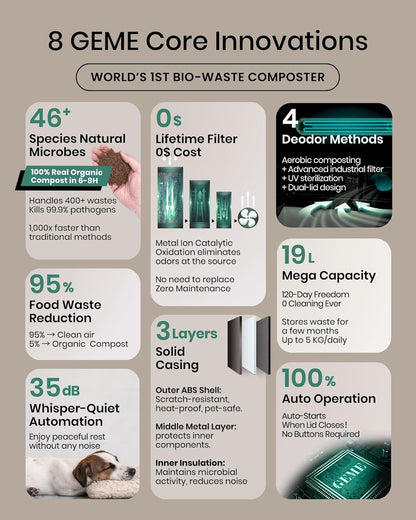 GEME World First Bio Smart 19L Electric Composter for Kitchen, Filter No Need to Change, Not Dehydration Tec, Add Waste Anytime Compost Machine, Electric Compost Bin Kitchen, Food Cycler Real Compost