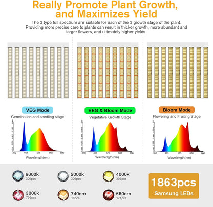 2024 New SPF4000 PRO 400W LED Grow Light 5x5ft Coverage with Veg & Bloom Dimmer Timer Full Spectrum Grow Lamps for Indoor Plants Seeding Flowering LED Plant Light Fixture