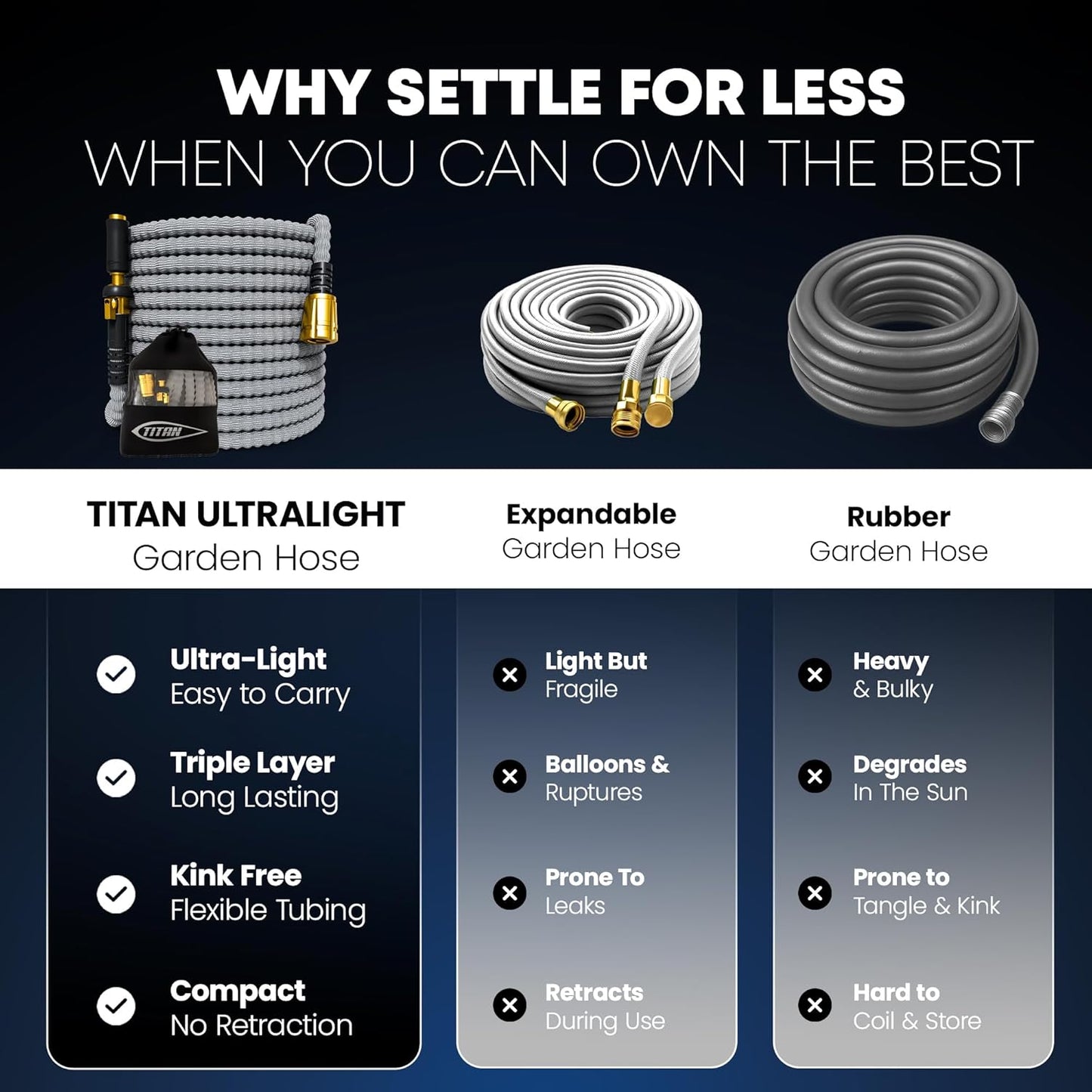 TITAN Flexible Garden Hose 20FT – Ultra Lightweight, Heavy Duty Water Hose with Brass Fittings & Jet Nozzle – Kink-Free, Non-Expanding, Durable Fabric Hose for Yard, Lawn, Car Wash, Outdoor Use