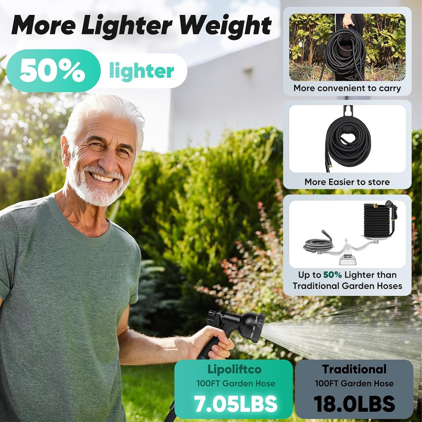 Garden Hose 100FT, Non-Expanding, Lightweight Hose With 8 Function Nozzle, Leak-Proof, No-Knot, Easy to Carry, Wear-Resistant, Sturdy, Flexible, 3/4GHT, Water Hose for Yard, Garden, Outdoor