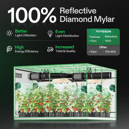VIVOSUN S888 8x8 Grow Tent, 96"x96"x80" High Reflective Mylar with Observation Window and Floor Tray for Hydroponics Indoor Plant for VS4000/VSF4300