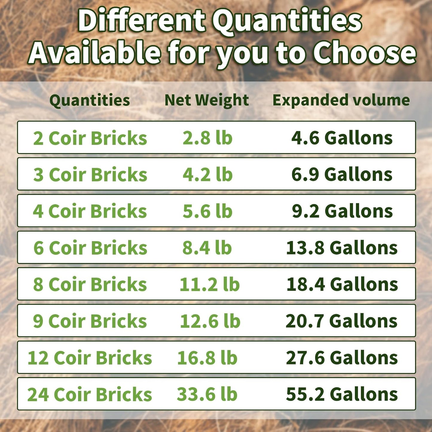 Coco Coir Brick for Plants, 4 Packs 100% Natural Organic Compressed Coconut Coir Fiber with Low EC & PH Balance, High Nutrition Coconut Soil Coco Fiber for Planting, Herbs