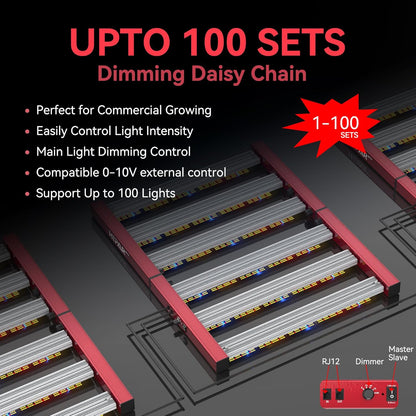 HIPAR HG-3500 LED Grow Light 350 watt Grow Light Foldable 6 Bars More Even PPFD & 0-10V Control & 100 Sets Daisy Chain in3x3 GrowTent
