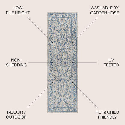 JONATHAN Y SMB106C-28 Charleston Vintage Filigree Textured Weave Indoor Outdoor Runner Rug Classic Coastal Easy-Cleaning Bedroom Kitchen Backyard Patio Non Shedding, 2 X 8, Gray/Navy