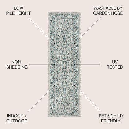 JONATHAN Y SMB106E-28 Charleston Vintage Filigree Textured Weave Indoor Outdoor Rug LivingRoom Backyard,2 X 8,Gray/Teal