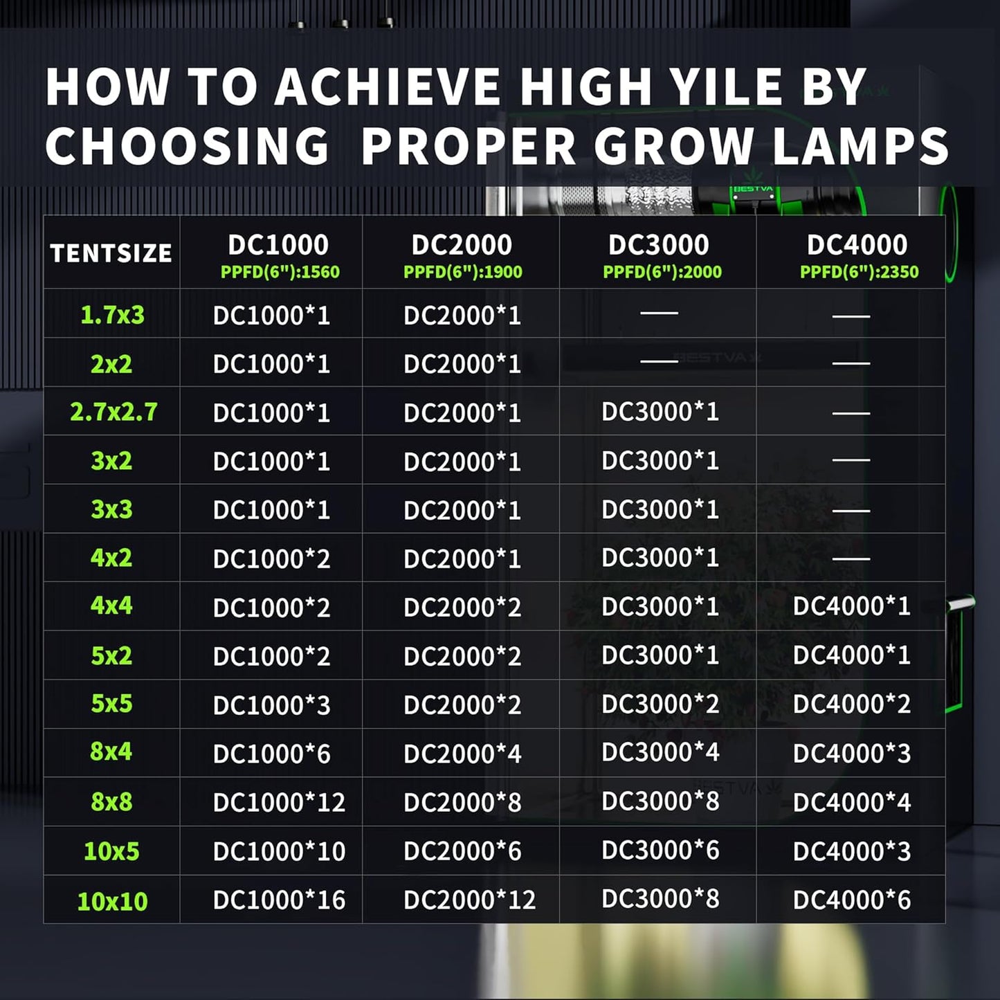 BESTVA 2025 Upgrade DC4000 Led Grow Light with High Yield Diodes Full Spectrum LED Grow Lights for Indoor Plants Greenhouse Veg Bloom Light Hydroponic Grow Lamp