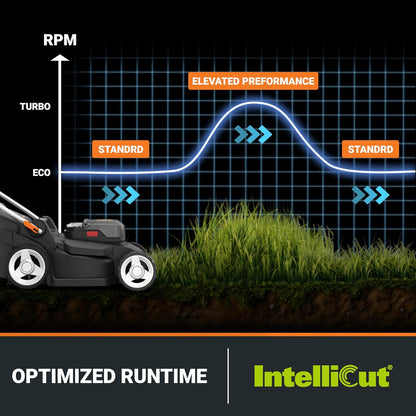 WORX 40V 17'' Cordless Lawn Mower for Medium Size Yards, 2-in-1 Electric Mower Cuts to Edge, Compact & Lightweight Push Lawn Mower with 6-Position Height Adjustment – 2 Batteries & Charger Included