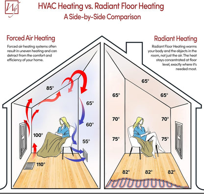 156 Sqft Heated Floor Mat Kit with Radiant Floor Heating System Thermostat UTN5, Two Sensors, Tester, 240V Electric Radiant Floor Heating Mat installs under Bathroom Tile, Vinyl - WarmlyYours TempZone