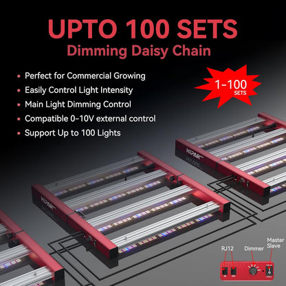 HIPAR HG-2500 LED Grow Light 250 watt Grow Light Foldable 4 Bars More Even PPFD & 0-10V Control & 100 Sets Daisy Chain in2x4 GrowTent