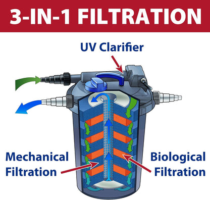 The Pond Guy AllClear G2 Bio Pressure Filter & Ultraviolet Light Clarifier with Backflush System, Pressurized External UVC Biological & Mechanical Filtration, Koi Fish Water Garden, All Clear 4500