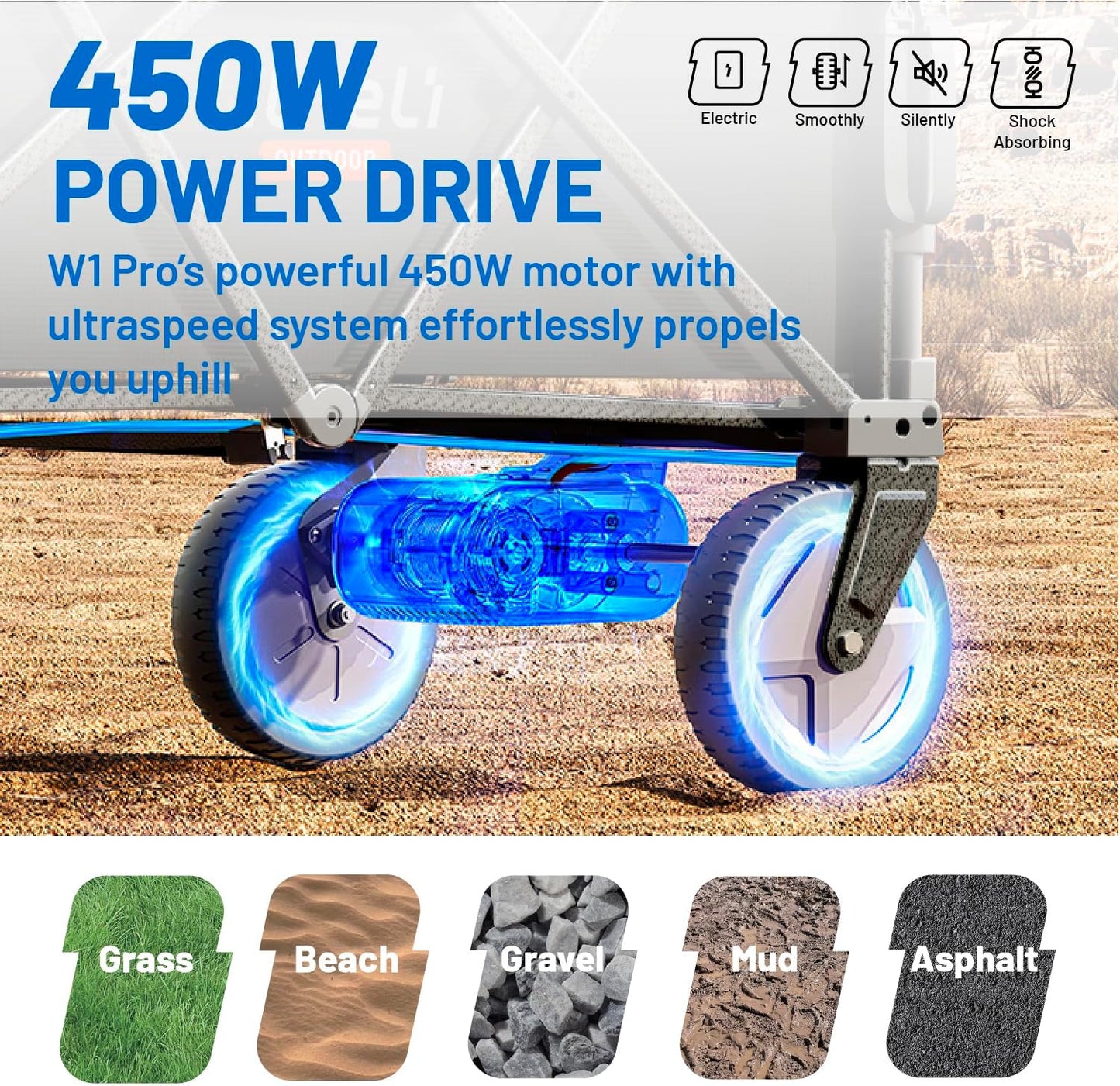 Litheli Electric Utility Wagon Cart, 200L Capacity, 300 lbs Load, Foldable Heavy-Duty Design with All-Terrain Wheels, Variable Speed Drive & Battery Power for Camping, Beach, Garden & Shopping