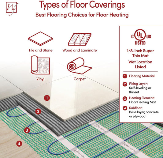31 Sqft Heated Floor Mat Kit with Radiant Floor Heating System Thermostat UTN5, Two Sensors, Tester, 120V Electric Radiant Floor Heating Mat installs under Bathroom Tile, Vinyl - WarmlyYours TempZone
