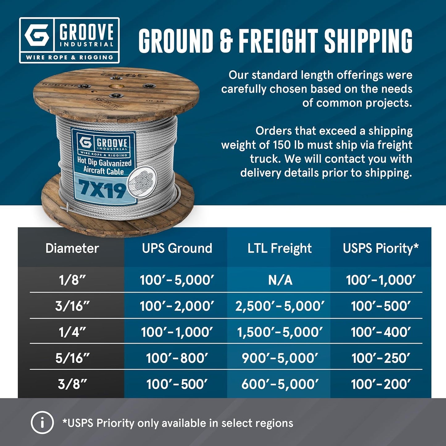 3/8’’ 7x19 Hot Dip Galvanized Aircraft Cable – Steel Wire Rope - 3000 Feet
