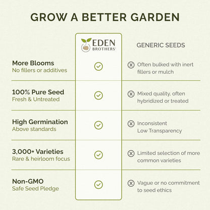 Eden Brothers Deer Resistant Wildflower Mixed Seeds for Planting, 25 lb, 12,000,000+ Seeds with Foxglove, Forget Me Not | Attracts Pollinators, Plant in Spring or Fall, Zones 3, 4, 5, 6, 7, 8, 9, 10