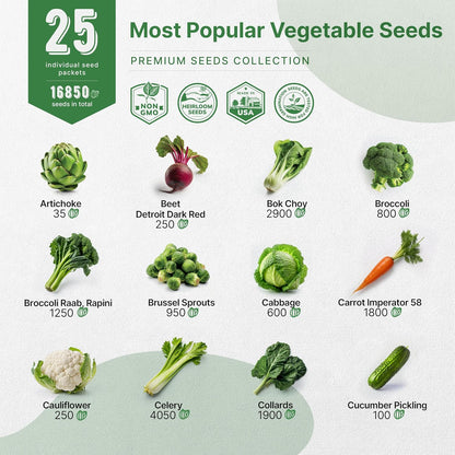 Organo Republic 25 Vegetable Seeds Variety Pack - 16,850+ Non-GMO Heirloom Seeds for Planting Vegetables & Fruits in Individual Seed Packets, Home Garden Seed for Hydroponic, Indoor & Outdoor Garden